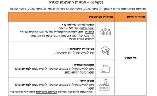 ההנחיות החדשות (צילום: פיקוד העורף)