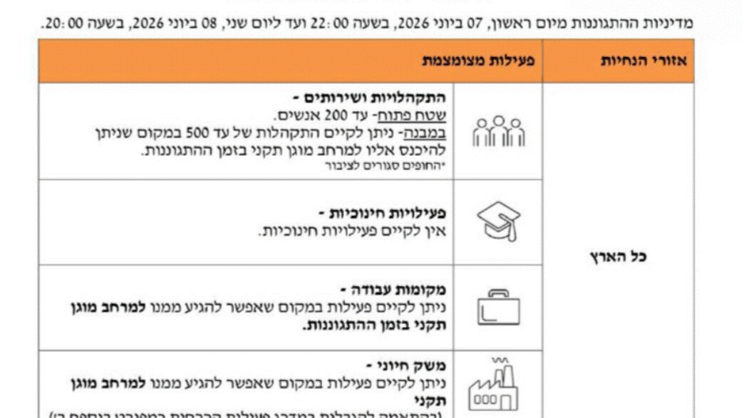 לאחר התקיפה בביירות והירי מאיראן: בוטלו כל הלימודים ברחבי הא