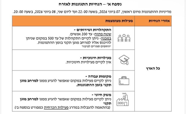 הנחיות פיקוד העורף הנחיות פיקוד העורף
