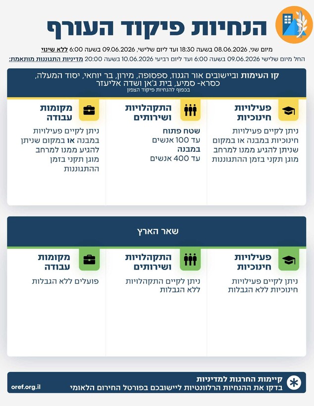 ההנחיות ההנחיות
