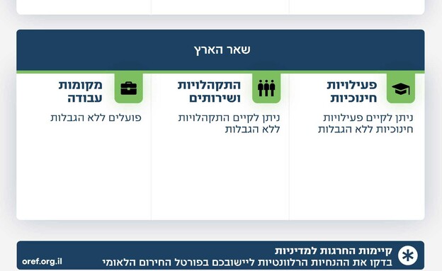 ההנחיות