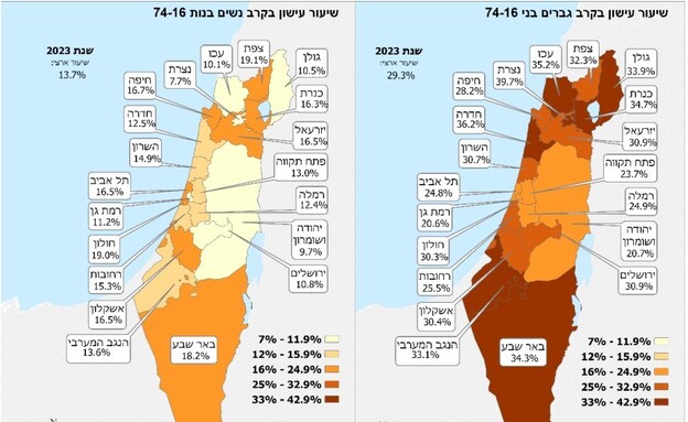 הנתונים של משרד הבריאות הנתונים של משרד הבריאות
