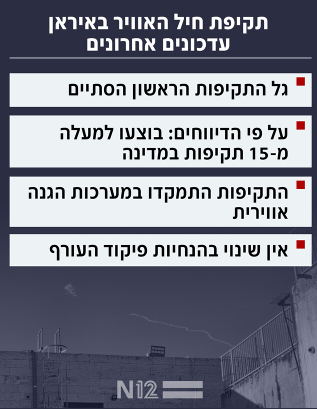 האש מתחדשת באיראן האש מתחדשת באיראן