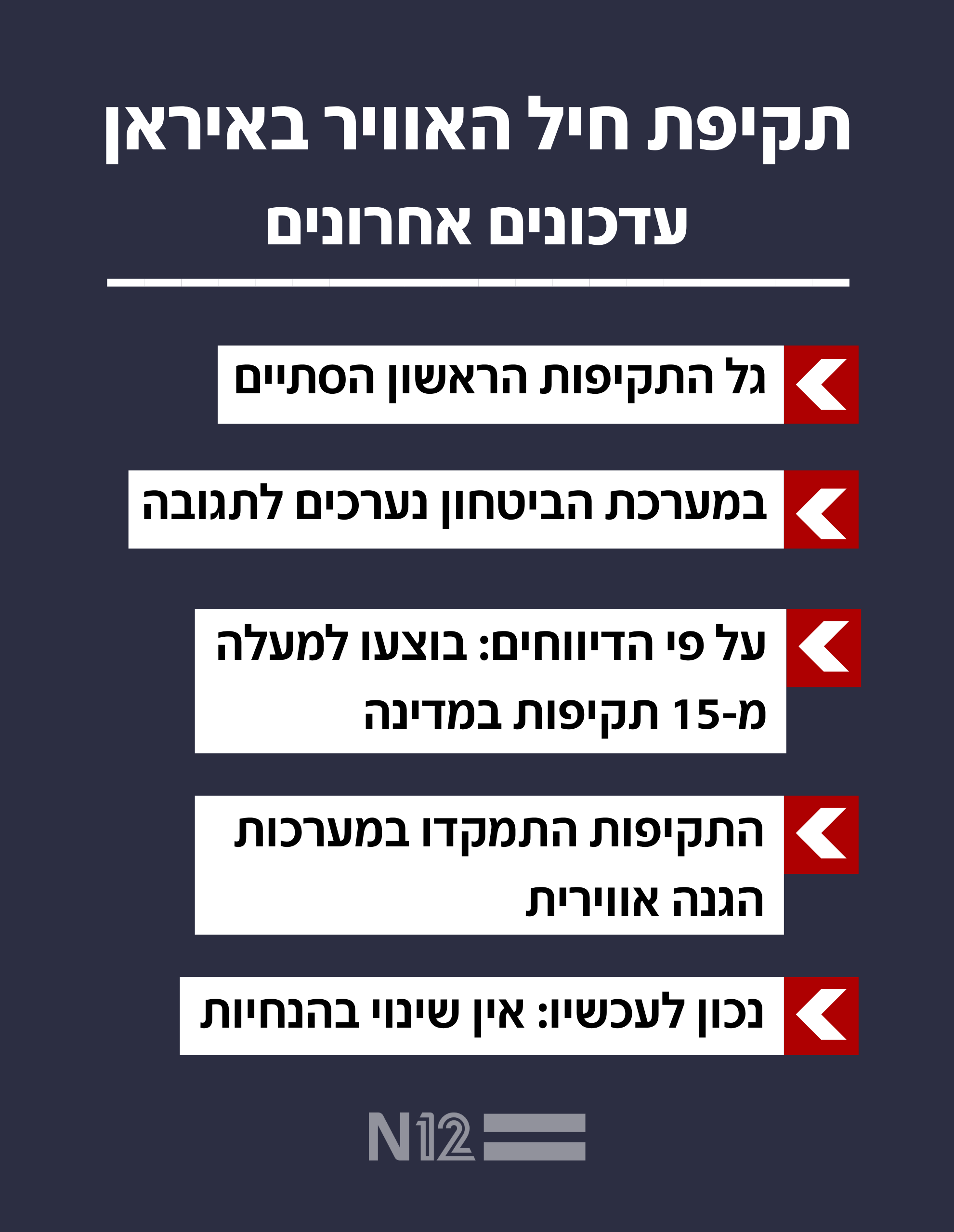 תקיפות חיל האוויר באיראן תקיפות חיל האוויר באיראן