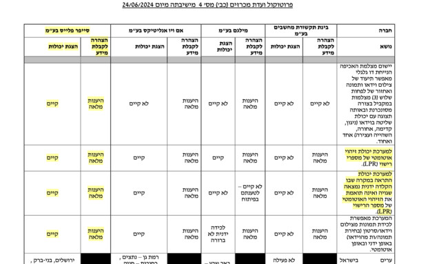צילום מתוך בקשת הפטור ממכרז ב-2024 הכולל חלק מהאוט צילום מתוך בקשת הפטור ממכרז ב-2024 הכולל חלק מהאוט