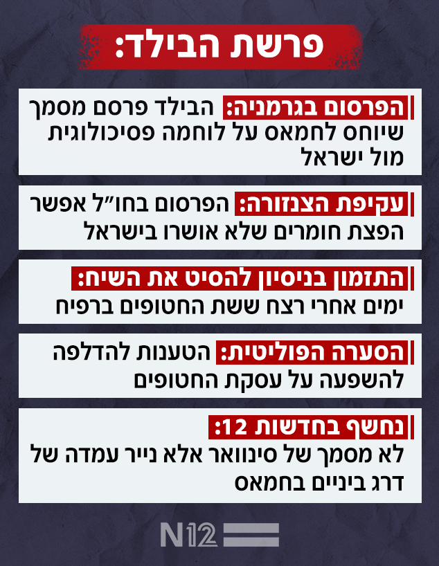 פרשת הבילד פרשת הבילד