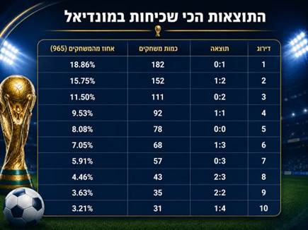הטבלה לפניכם הטבלה לפניכם