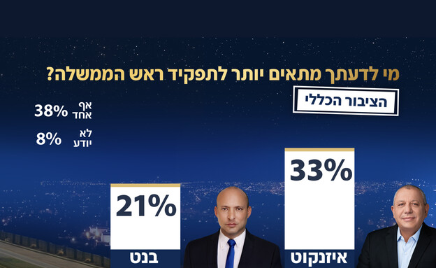 סקר אולפן שישי סקר אולפן שישי