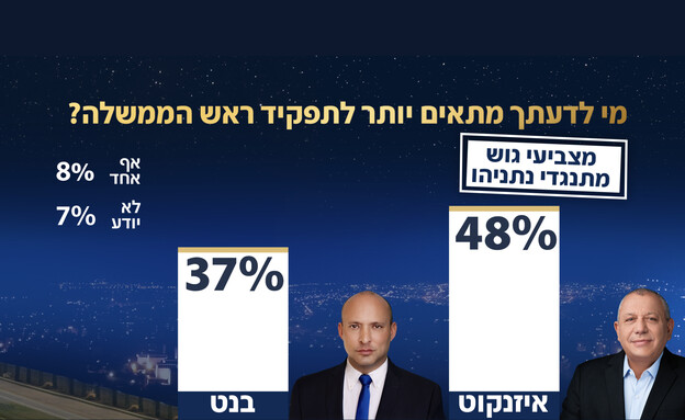 סקר אולפן שישי סקר אולפן שישי