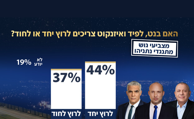 סקר אולפן שישי סקר אולפן שישי