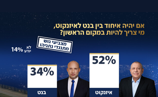 סקר אולפן שישי סקר אולפן שישי