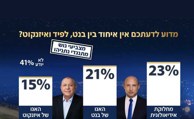 סקר אולפן שישי סקר אולפן שישי
