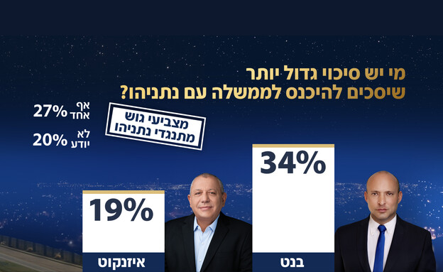 סקר אולפן שישי סקר אולפן שישי