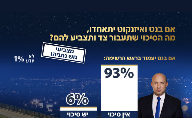 סקר אולפן שישי סקר אולפן שישי