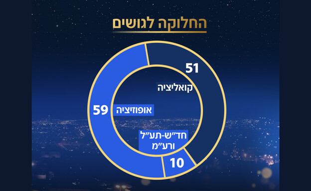 סקר אולפן שישי סקר אולפן שישי