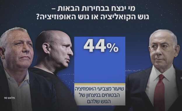 מי ינצח בבחירות הבאות? מי ינצח בבחירות הבאות?