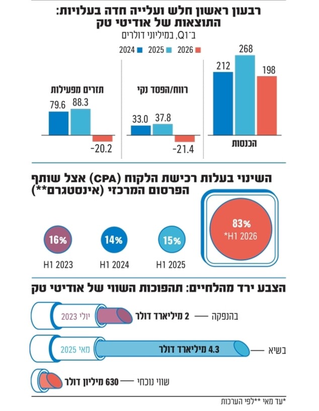 אינפו איל מקיאג' אינפו איל מקיאג'