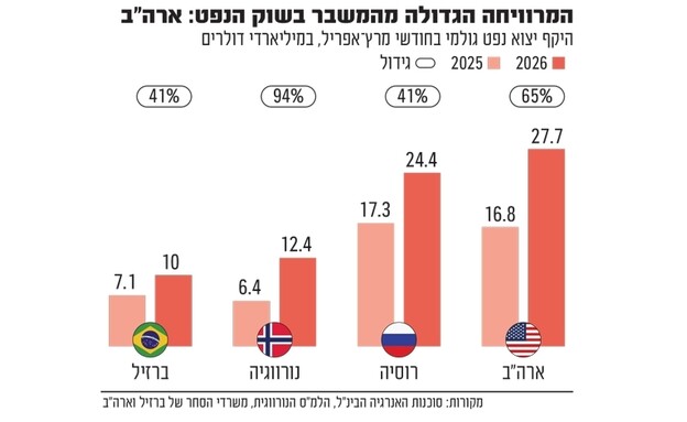 אינפו נפט
