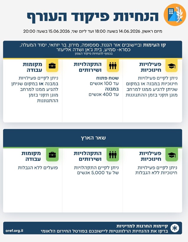 הנחיות פיקוד העורף המעודכנות הנחיות פיקוד העורף המעודכנות