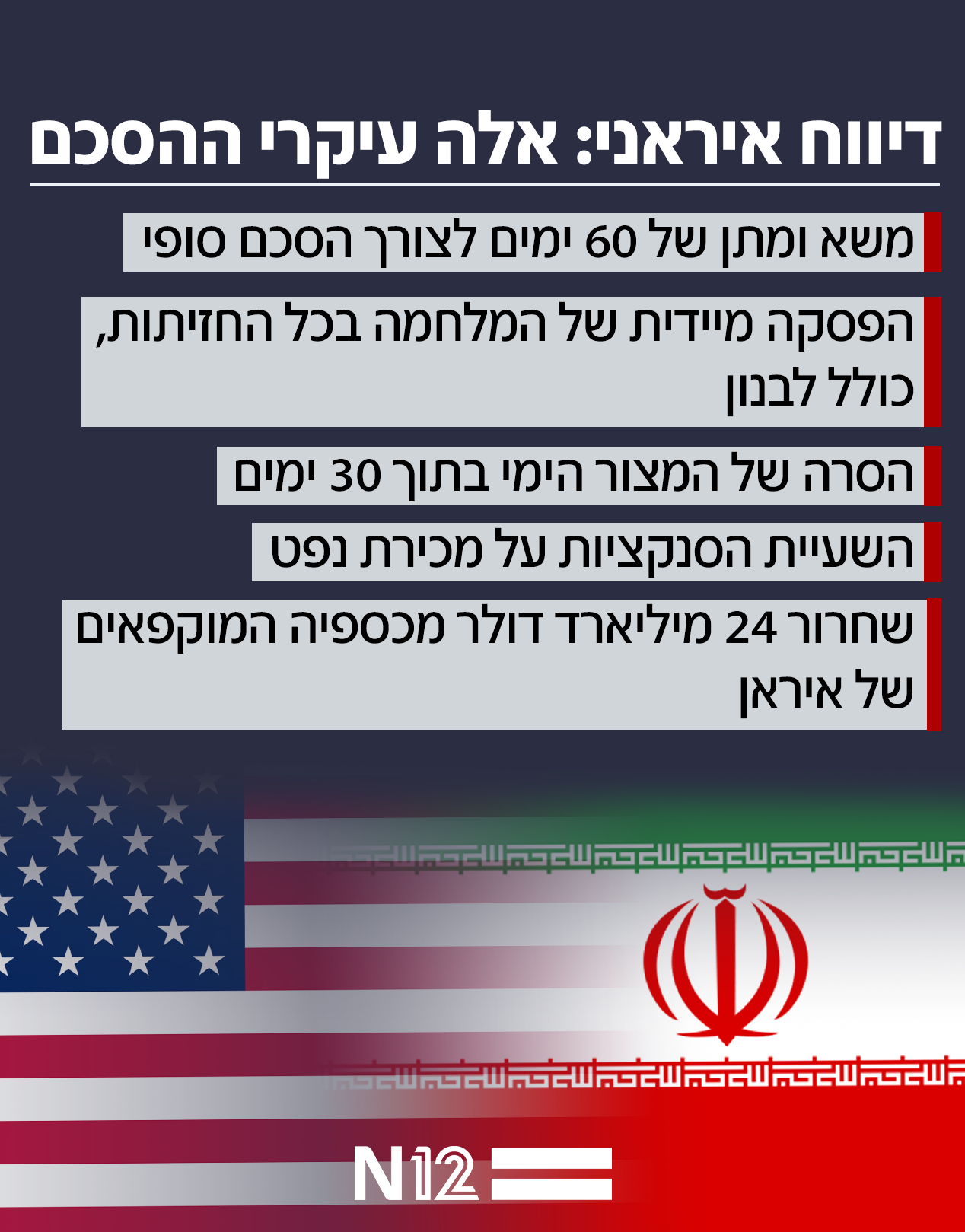 דיווח איראני: אלה עיקרי ההסכם דיווח איראני: אלה עיקרי ההסכם