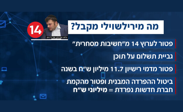 החוק להחלשת התקשורת החופשית החוק להחלשת התקשורת החופשית
