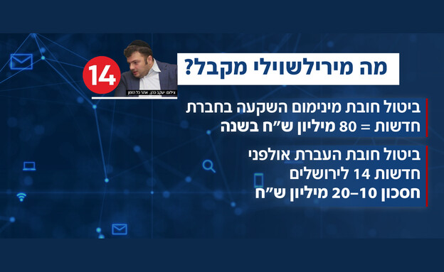 החוק להחלשת התקשורת החופשית החוק להחלשת התקשורת החופשית