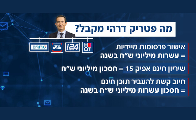החוק להחלשת התקשורת החופשית החוק להחלשת התקשורת החופשית