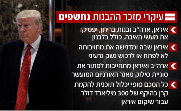 עיקרי מזכר ההבנות נחשפים