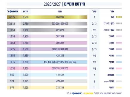 מחירי המינויים מחירי המינויים