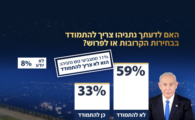 סקר אולפן שישי סקר אולפן שישי