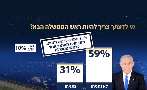 סקר אולפן שישי סקר אולפן שישי