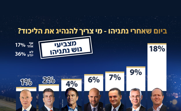סקר אולפן שישי סקר אולפן שישי