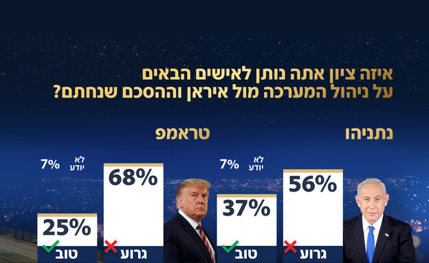 סקר אולפן שישי סקר אולפן שישי