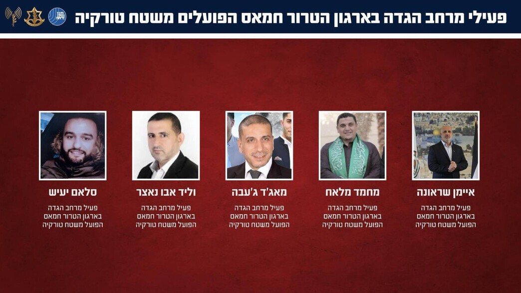 ראשי התשתית בטורקיה