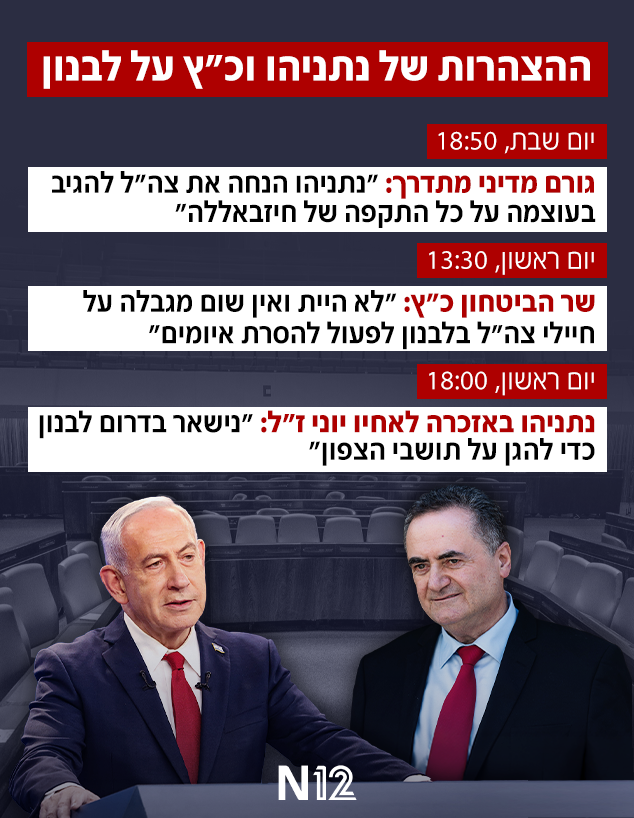 ההצהרות של נתניהו וכ"ץ על לבנון ההצהרות של נתניהו וכ"ץ על לבנון