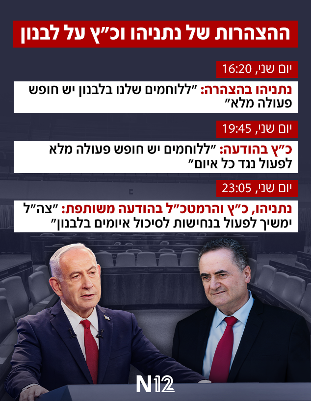 ההצהרות של נתניהו וכ"ץ על לבנון ההצהרות של נתניהו וכ"ץ על לבנון