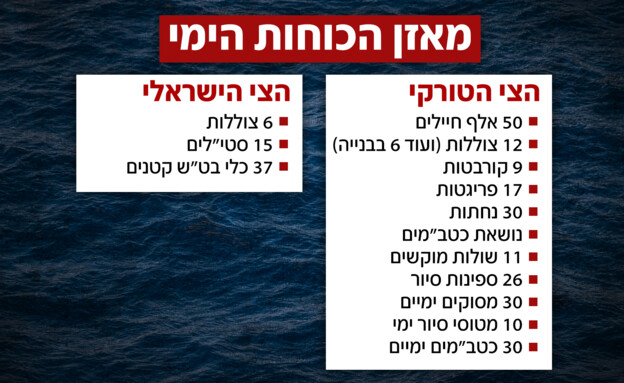 מאזן הכוחות הימי