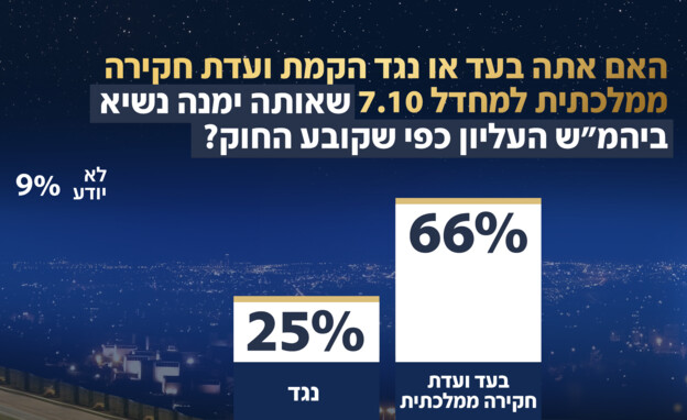 סקר אולפן שישי