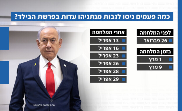 ניסיונות לגבות מבנימין נתניהו עדות בפרשת הבילד