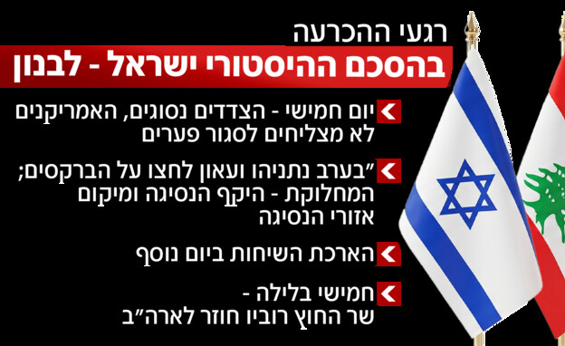 רגעי ההכרעה בהסכם ההיסטורי ישראל-לבנון 