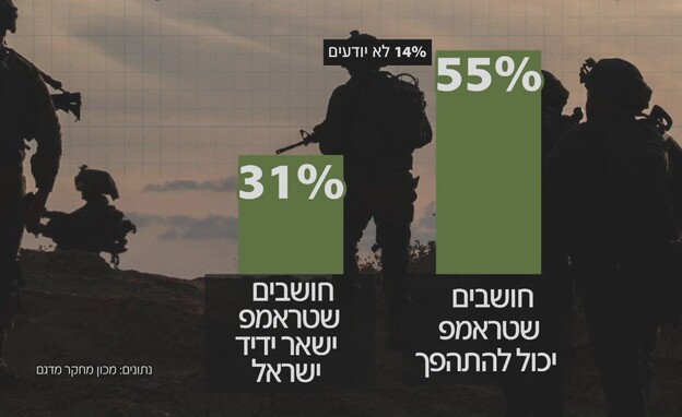 המילואימניקים שיכריעו את הבחירות
