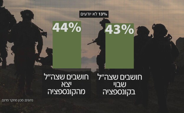 המילואימניקים שיכריעו את הבחירות