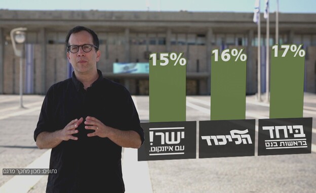 המילואימניקים שיכריעו את הבחירות