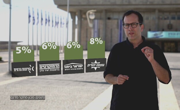 המילואימניקים שיכריעו את הבחירות