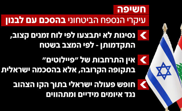 עיקרי הנספח הביטחוני בהסכם עם לבנון 