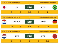 ניקוד כפול ובונוס מוגדל. כל השינויים כאן למטה (צילום: ספורט 5)