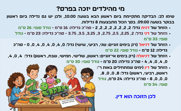 חידת הזחלים חידת הזחלים