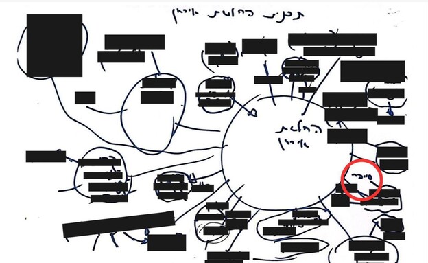 תוכנית בנט להחלשת איראן תוכנית בנט להחלשת איראן