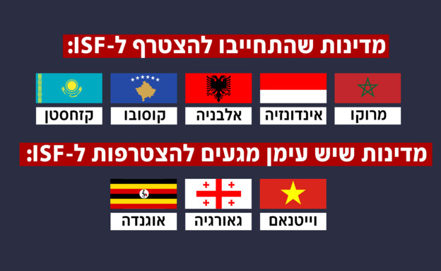 מדינות שהתחייבו להצטרף ל-ISF מדינות שהתחייבו להצטרף ל-ISF
