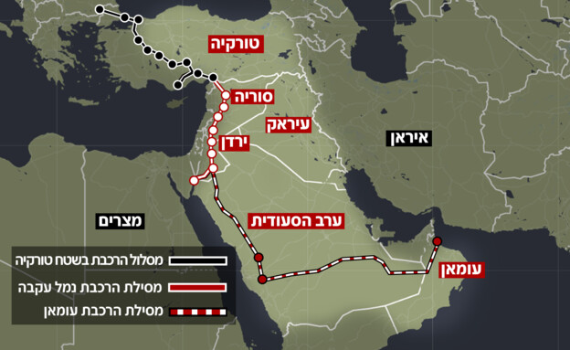 מסילת הרכבת החיג'אזית